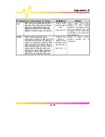 Preview for 246 page of LeCroy 9300C Series Operator'S Manual