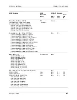 Предварительный просмотр 95 страницы LeCroy Advisor User Manual