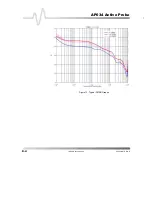 Preview for 72 page of LeCroy AP034 Instruction Manual