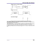 Предварительный просмотр 111 страницы LeCroy DDA-3000A Operator'S Manual