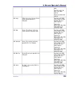 Предварительный просмотр 195 страницы LeCroy DDA-3000A Operator'S Manual