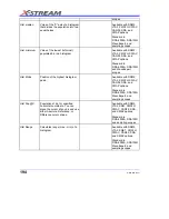 Предварительный просмотр 196 страницы LeCroy DDA-3000A Operator'S Manual