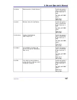 Предварительный просмотр 199 страницы LeCroy DDA-3000A Operator'S Manual