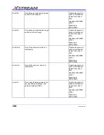 Предварительный просмотр 200 страницы LeCroy DDA-3000A Operator'S Manual