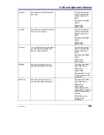 Предварительный просмотр 201 страницы LeCroy DDA-3000A Operator'S Manual