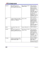 Предварительный просмотр 202 страницы LeCroy DDA-3000A Operator'S Manual