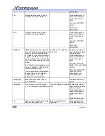 Предварительный просмотр 210 страницы LeCroy DDA-3000A Operator'S Manual