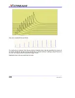 Предварительный просмотр 282 страницы LeCroy DDA-3000A Operator'S Manual