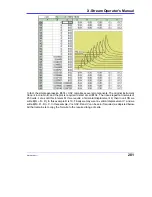 Предварительный просмотр 283 страницы LeCroy DDA-3000A Operator'S Manual