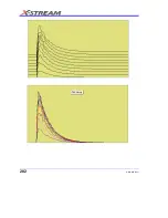 Предварительный просмотр 284 страницы LeCroy DDA-3000A Operator'S Manual