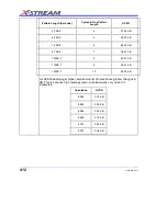 Предварительный просмотр 414 страницы LeCroy DDA-3000A Operator'S Manual