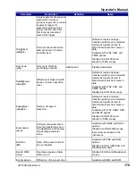 Preview for 179 page of LeCroy DDA 7 Zi series Operator'S Manual