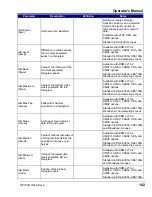 Preview for 183 page of LeCroy DDA 7 Zi series Operator'S Manual