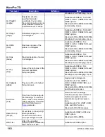 Preview for 184 page of LeCroy DDA 7 Zi series Operator'S Manual