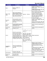 Preview for 189 page of LeCroy DDA 7 Zi series Operator'S Manual