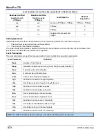 Preview for 474 page of LeCroy DDA 7 Zi series Operator'S Manual