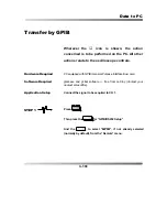 Предварительный просмотр 192 страницы LeCroy Digital Oscilloscopes Manual