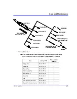 Предварительный просмотр 29 страницы LeCroy HFP1500 Instruction Manual