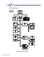 Preview for 26 page of LeCroy LC564DL Service Manual