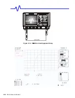 Preview for 122 page of LeCroy LC564DL Service Manual