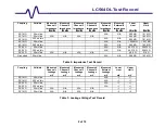 Preview for 124 page of LeCroy LC564DL Service Manual