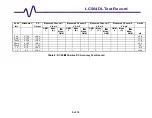 Preview for 127 page of LeCroy LC564DL Service Manual