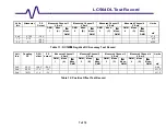 Preview for 129 page of LeCroy LC564DL Service Manual