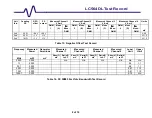 Preview for 130 page of LeCroy LC564DL Service Manual