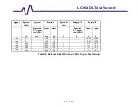 Preview for 133 page of LeCroy LC564DL Service Manual