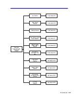 Preview for 147 page of LeCroy LC564DL Service Manual