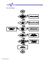 Preview for 148 page of LeCroy LC564DL Service Manual