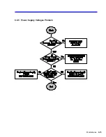 Preview for 149 page of LeCroy LC564DL Service Manual