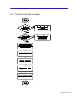 Preview for 151 page of LeCroy LC564DL Service Manual