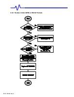 Preview for 152 page of LeCroy LC564DL Service Manual