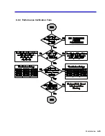 Preview for 153 page of LeCroy LC564DL Service Manual