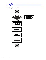 Preview for 154 page of LeCroy LC564DL Service Manual