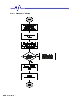 Preview for 156 page of LeCroy LC564DL Service Manual