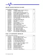 Preview for 160 page of LeCroy LC564DL Service Manual