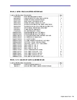 Preview for 163 page of LeCroy LC564DL Service Manual