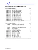 Preview for 166 page of LeCroy LC564DL Service Manual