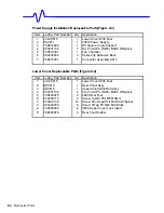 Preview for 186 page of LeCroy LC564DL Service Manual