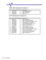 Preview for 192 page of LeCroy LC564DL Service Manual