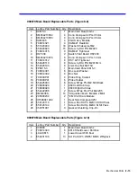 Preview for 195 page of LeCroy LC564DL Service Manual