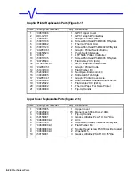 Preview for 204 page of LeCroy LC564DL Service Manual