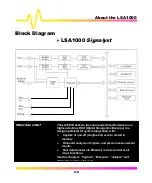 Предварительный просмотр 16 страницы LeCroy LSA1000 Operator'S Manual