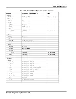 Preview for 88 page of LeCroy LW110 User Manual