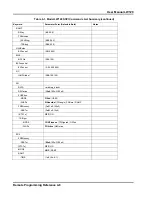 Preview for 90 page of LeCroy LW110 User Manual