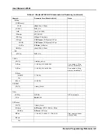 Preview for 91 page of LeCroy LW110 User Manual