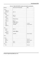 Preview for 92 page of LeCroy LW110 User Manual