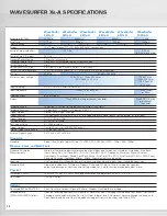 Предварительный просмотр 10 страницы LeCroy MXs-A Specification